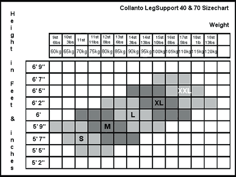 Collanto LegSupport 40 & 70 

Sizechart